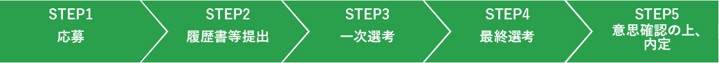選考の流れ